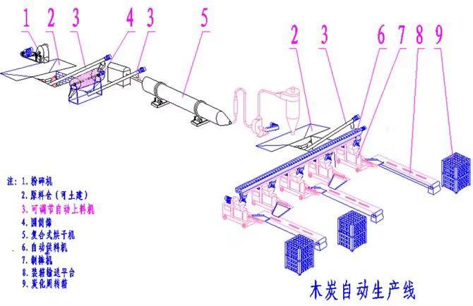 木炭機(jī)產(chǎn)品木炭為什么會(huì)有裂紋？