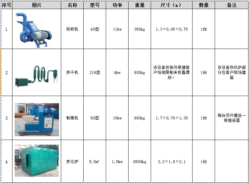 日產(chǎn)1噸木炭機生產(chǎn)線配置清單
