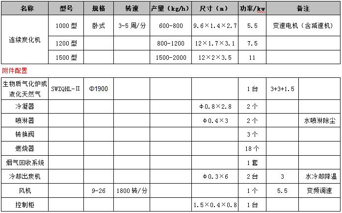 連續(xù)式炭化機(jī)技術(shù)參數(shù)
