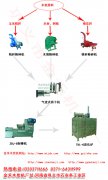 木炭機(jī)產(chǎn)業(yè)的發(fā)展受到了大力支持